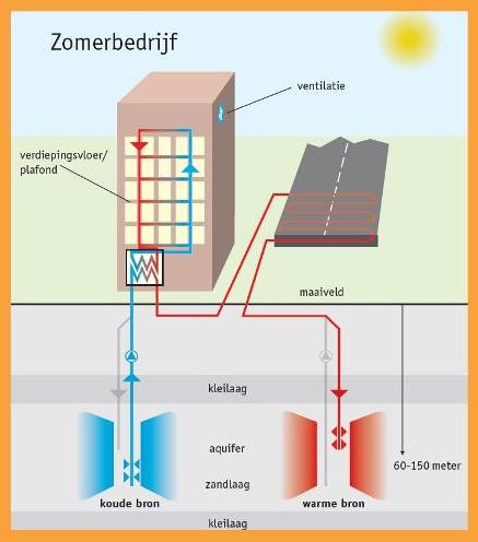 Road_Energy_System_RES_ processus_en_ete